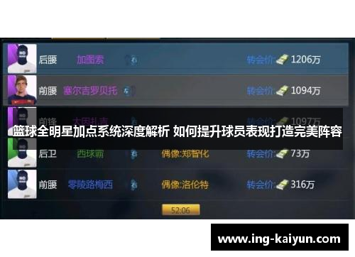 篮球全明星加点系统深度解析 如何提升球员表现打造完美阵容